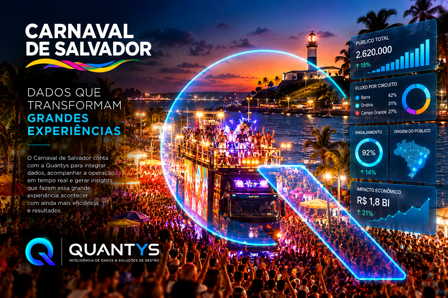 Arte de apresentação do Carnaval de Salvador e da inteligência de dados Quantys